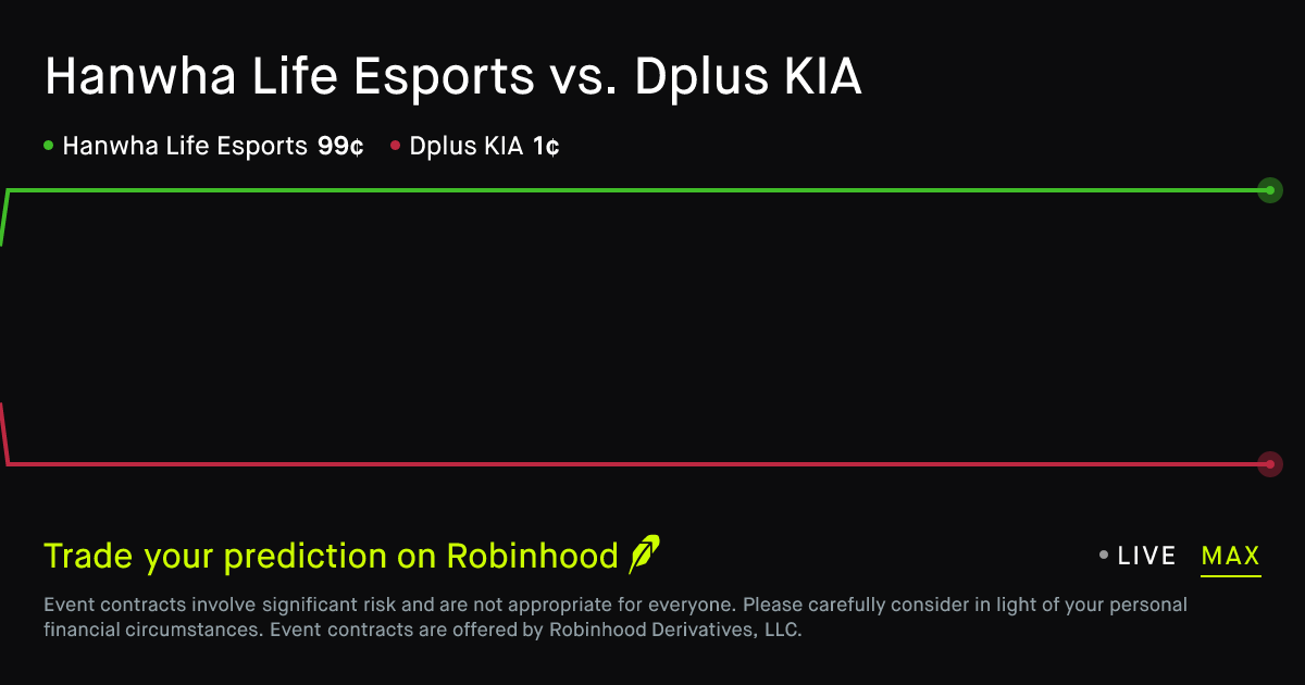 May 26, 2026: Hanwha Life Esports vs. Dplus KIA Prediction Market