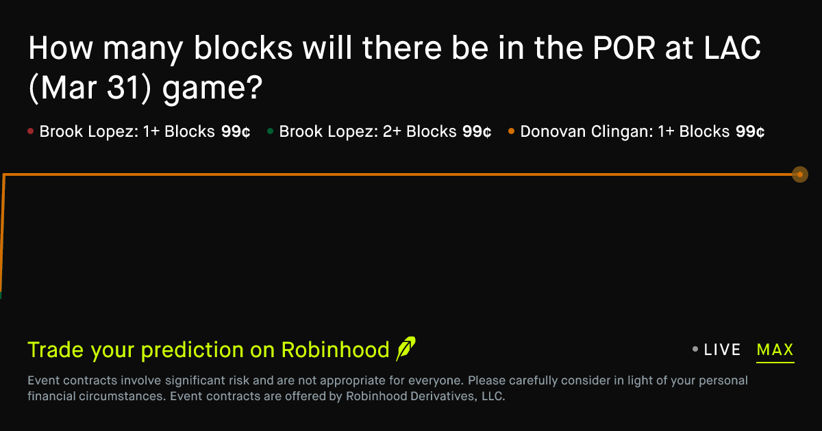 March 31, 2026: Portland at Los Angeles C: Blocks Prediction Market