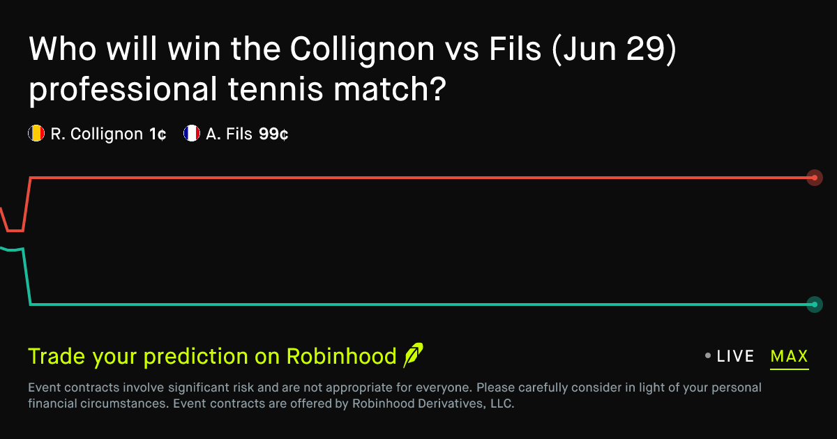 June 30, 2026: Collignon vs Fils Prediction Market