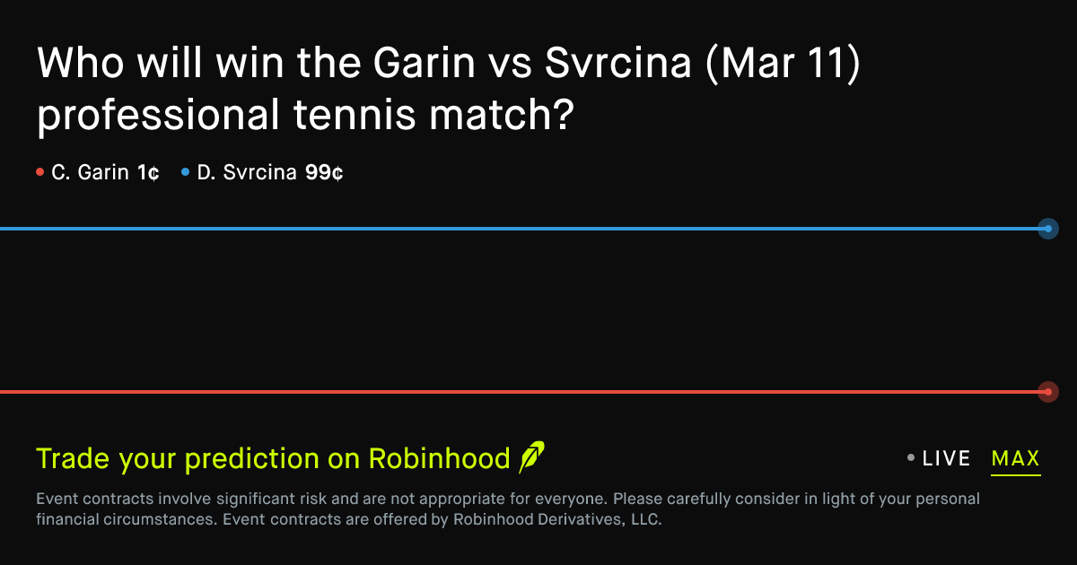 March 11, 2026: Garin vs Svrcina Prediction Market