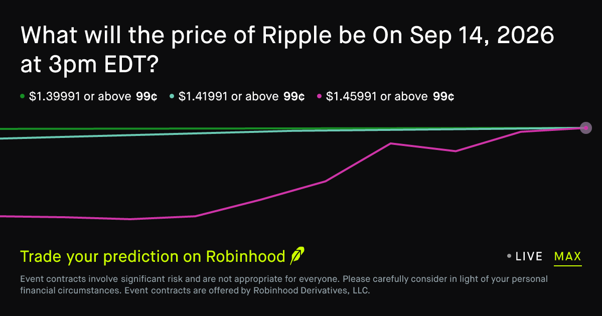 XRP price at Sep 14, 2026 at 3pm EDT Crypto Prediction Market - robinhood.com