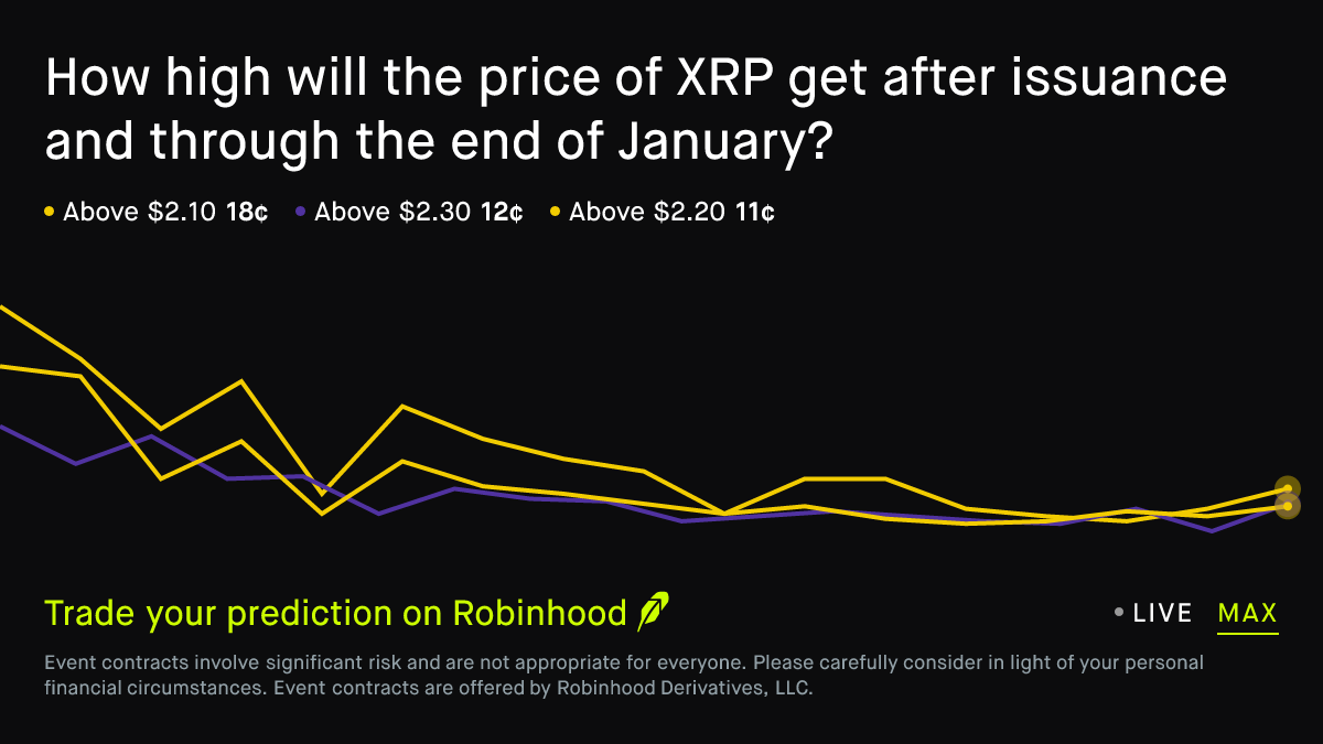 How high will XRP get in January Prediction Market