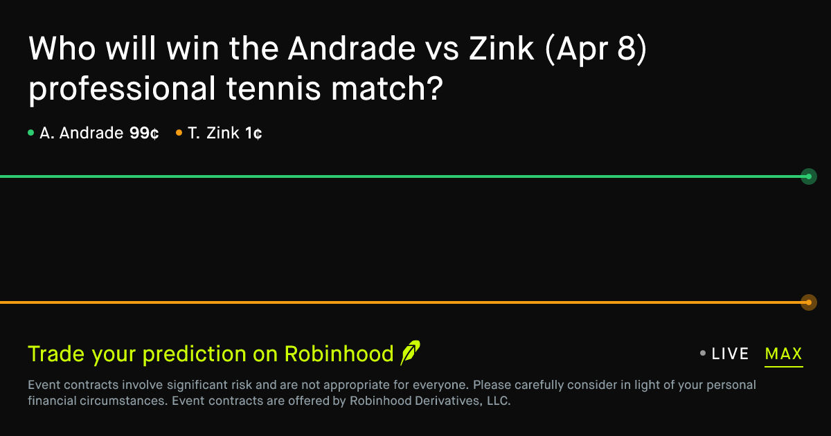 April 8, 2026: Andrade vs Zink Prediction Market