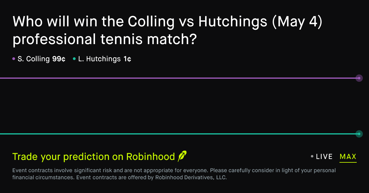 May 4, 2026: Colling vs Hutchings Prediction Market