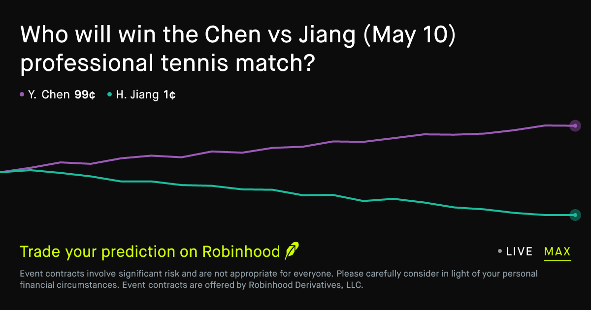 May 10, 2026: Chen vs Jiang Prediction Market