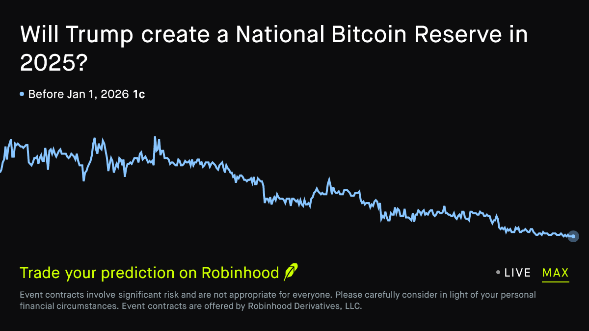 Will Trump create a National Bitcoin Reserve in 2025 Politics Prediction  Market