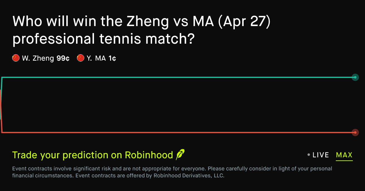 April 27, 2026: Zheng vs MA Prediction Market