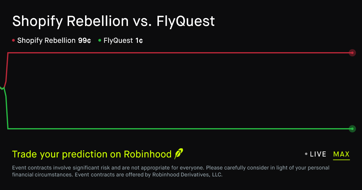 April 28, 2026: Shopify Rebellion vs. FlyQuest Prediction Market