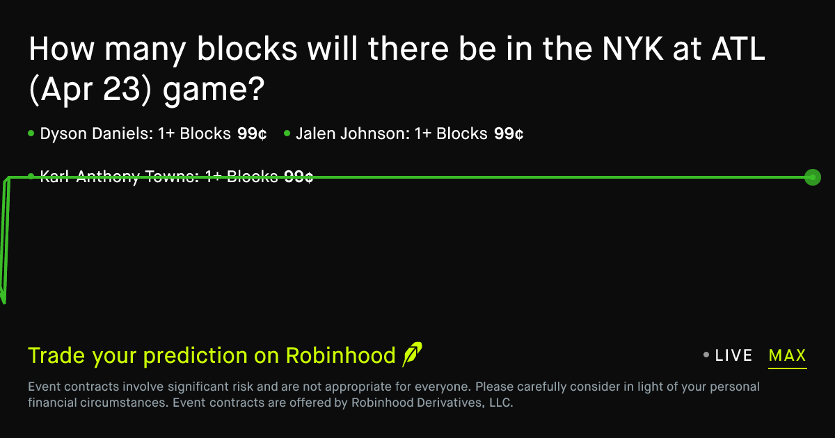 April 23, 2026: Knicks at Hawks: Blocks Prediction Market