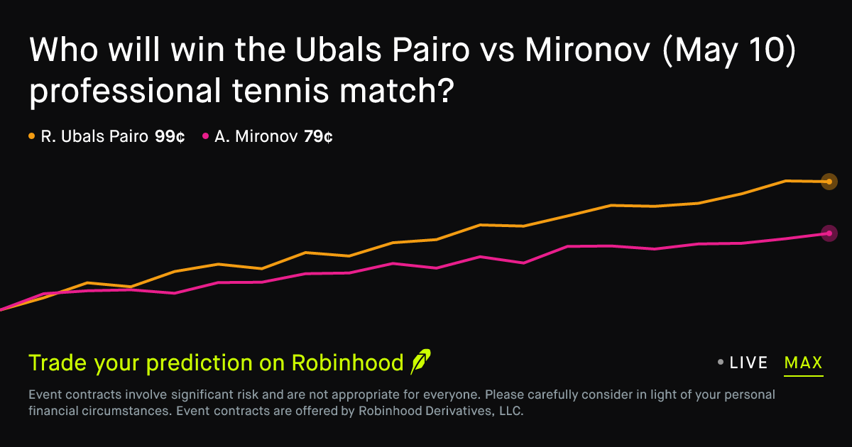 May 10, 2026: Ubals Pairo vs Mironov Prediction Market