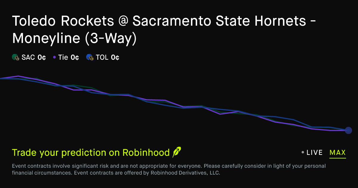 November 4, 2026: Sacramento State vs Toledo: Second Half Prediction Market