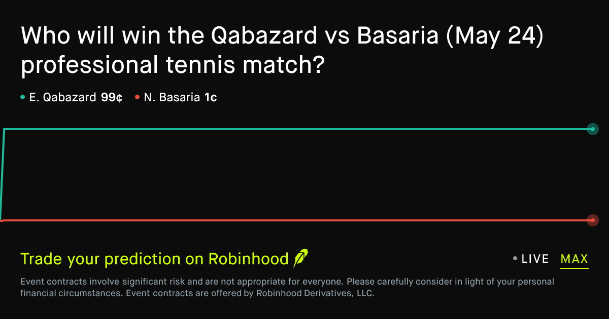May 24, 2026: Qabazard vs Basaria Prediction Market