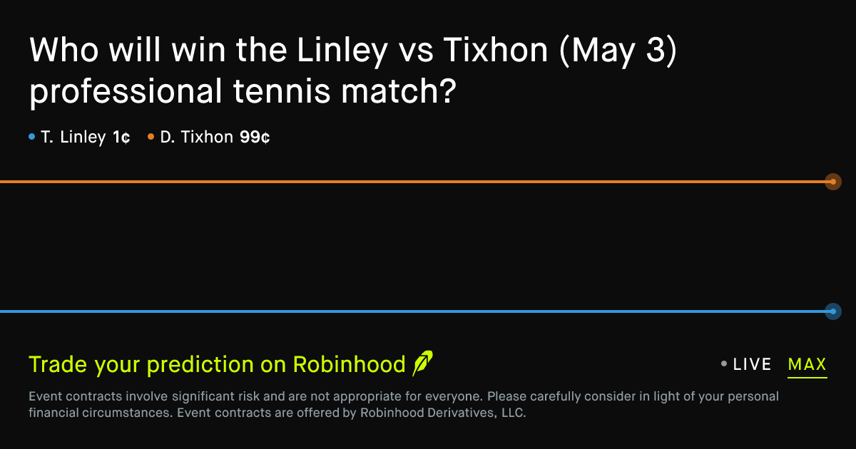 May 3, 2026: Linley vs Tixhon Prediction Market