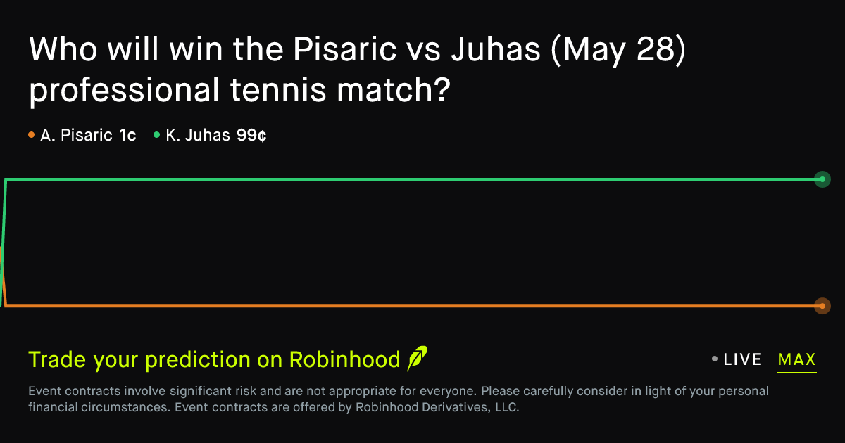 May 28, 2026: Pisaric vs Juhas Prediction Market