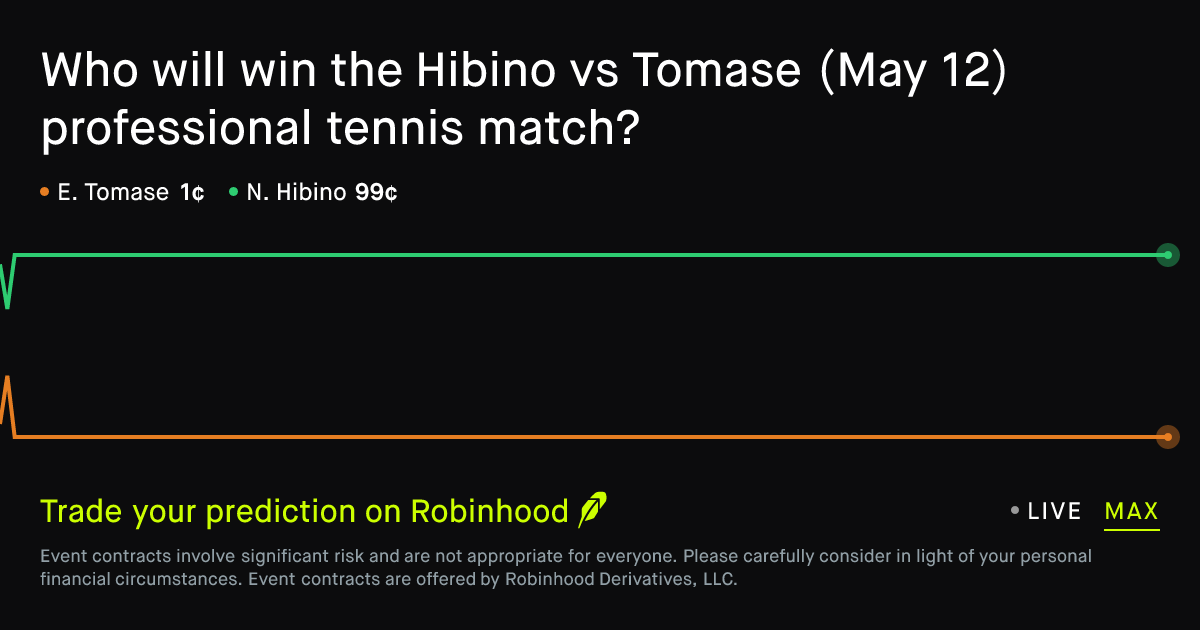 May 12, 2026: Hibino vs Tomase Prediction Market