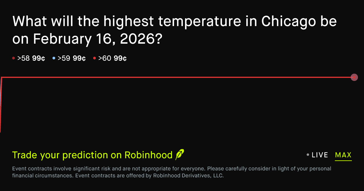 February 16, 2026: Chicago Daily Temperature High February 16 2026 ...