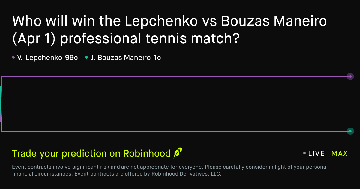 April 2, 2026: Lepchenko vs Bouzas Maneiro Prediction Market