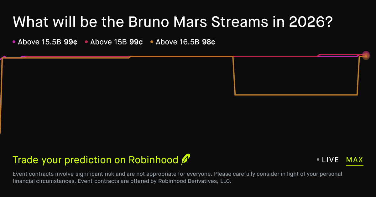 January 1, 2026: Bruno Mars Streams in 2026 Prediction Market