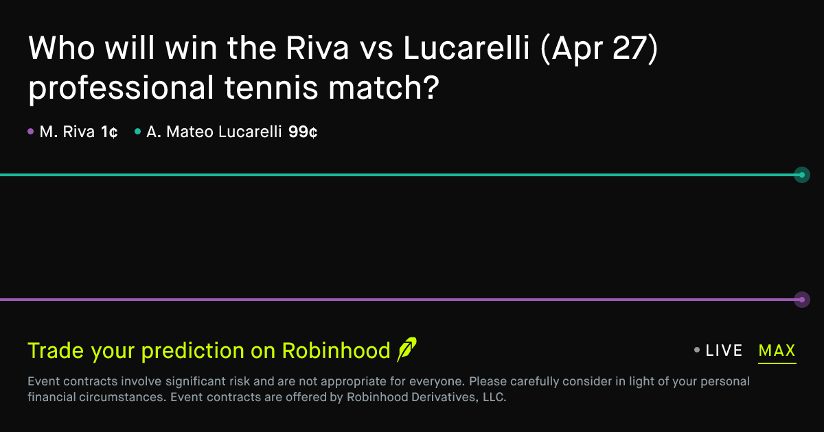 April 27, 2026: Riva vs Lucarelli Prediction Market