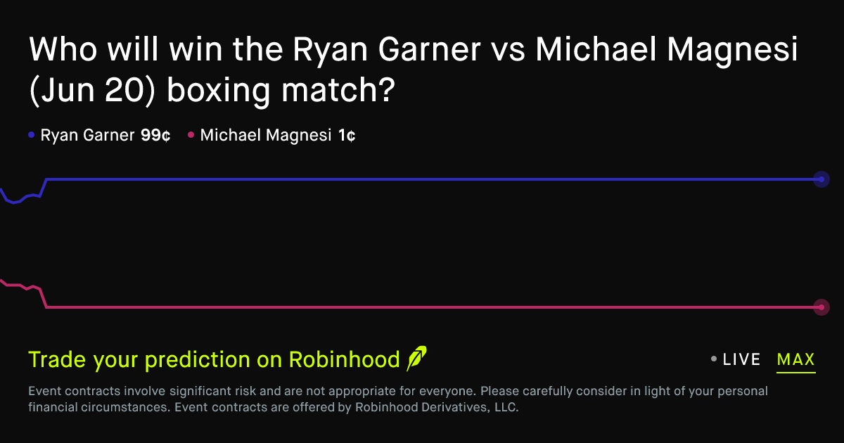 June 20, 2026: Ryan Garner vs Michael Magnesi Prediction Market