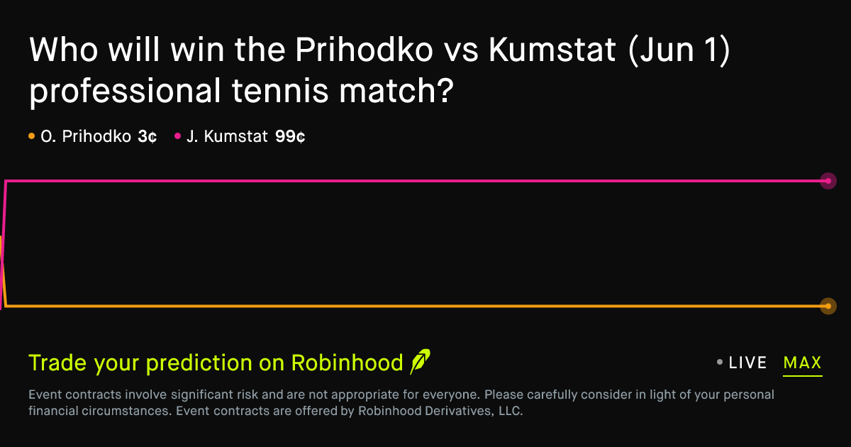 June 1, 2026: Prihodko vs Kumstat Prediction Market