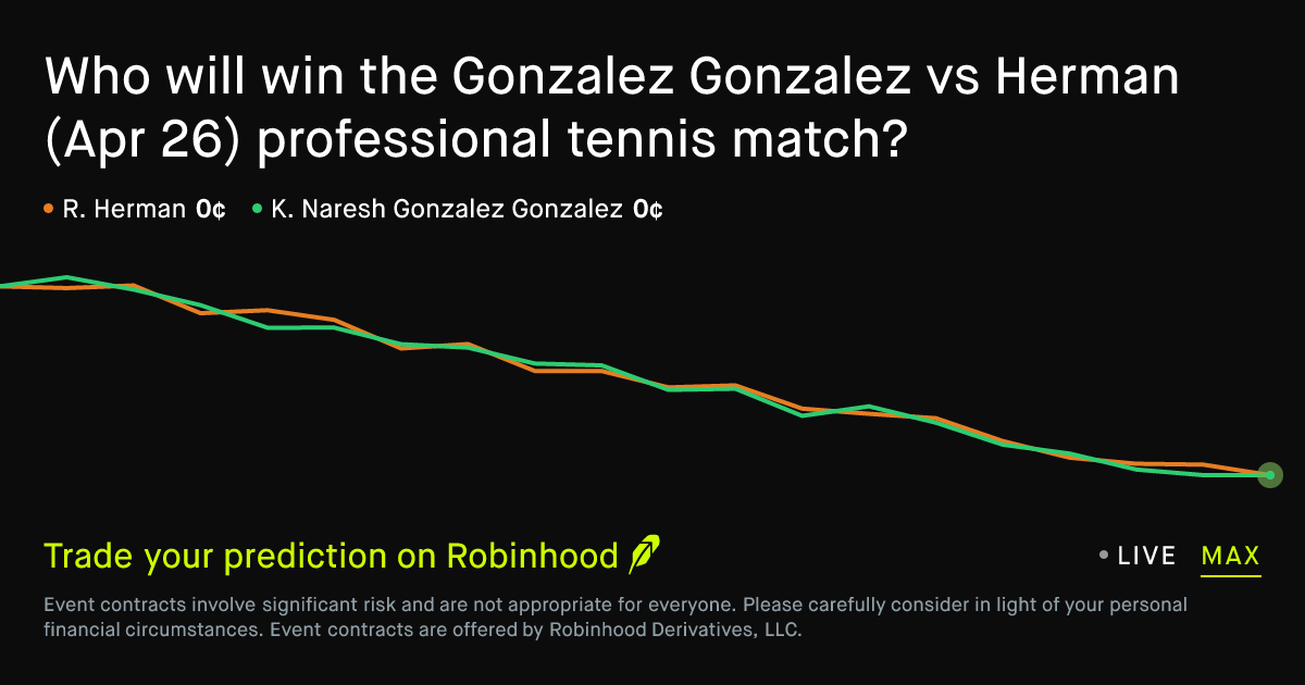 April 26, 2026: Gonzalez Gonzalez vs Herman Prediction Market