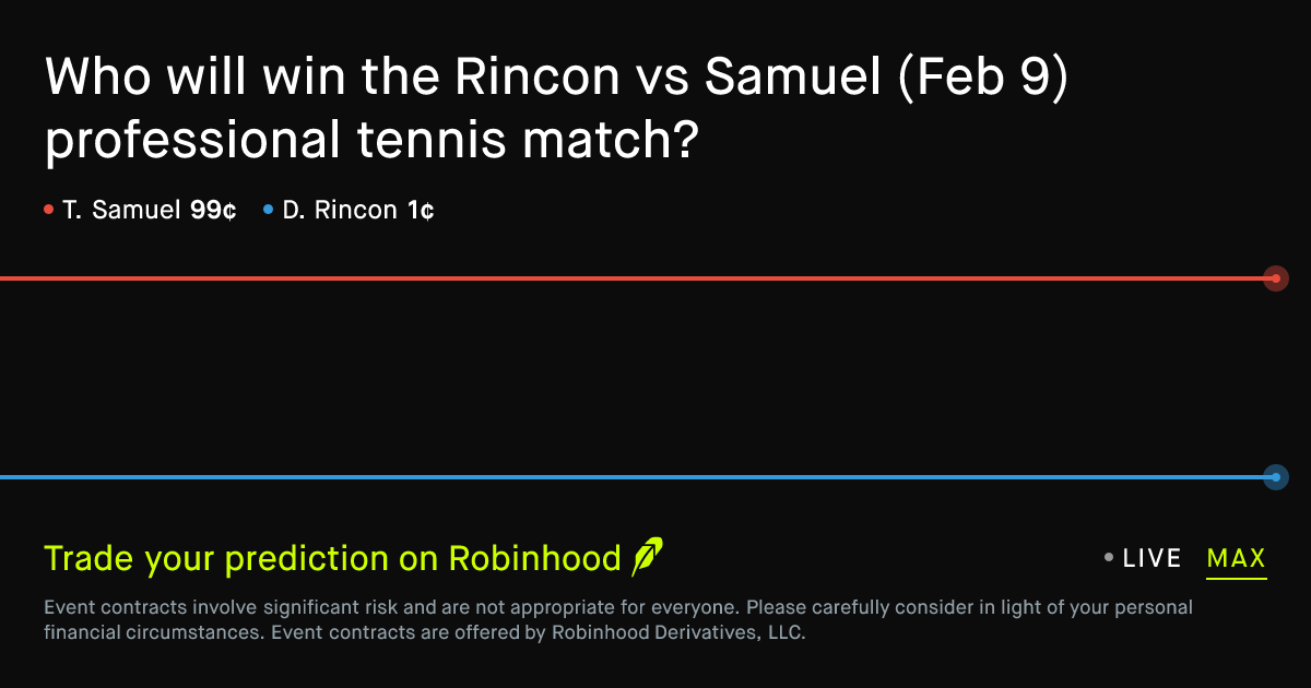 February 9, 2026: Rincon vs Samuel Prediction Market