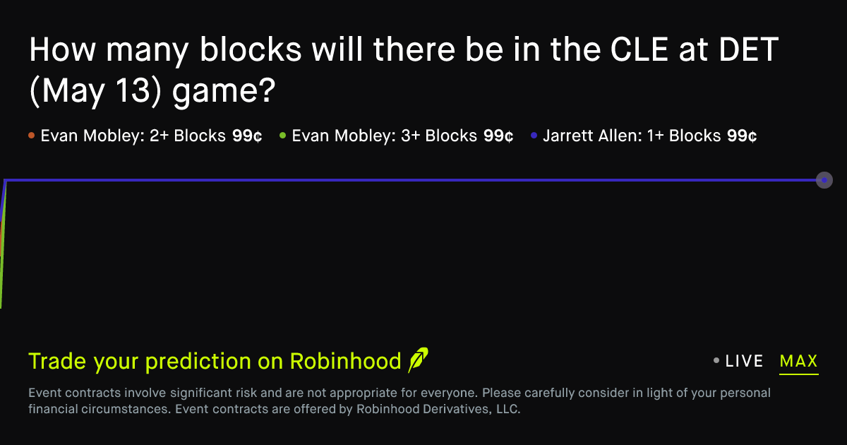 May 13, 2026: Cleveland at Detroit: Blocks Prediction Market