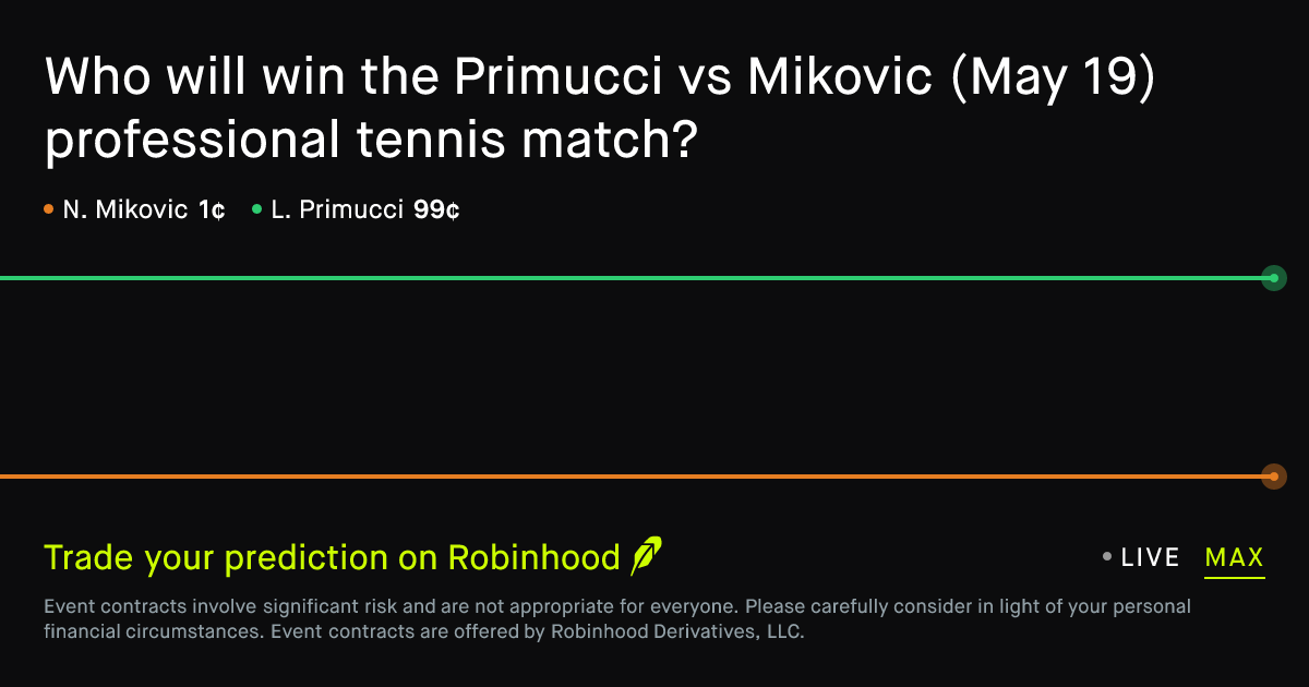 May 19, 2026: Primucci vs Mikovic Prediction Market