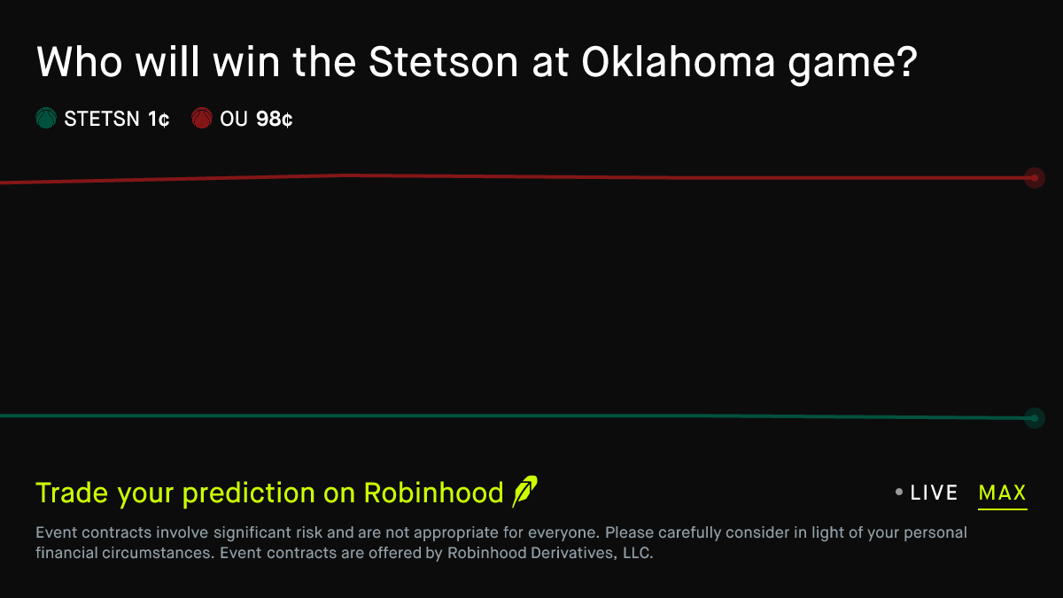 December 22, 2025: Stetson at Oklahoma College Basketball Prediction Market