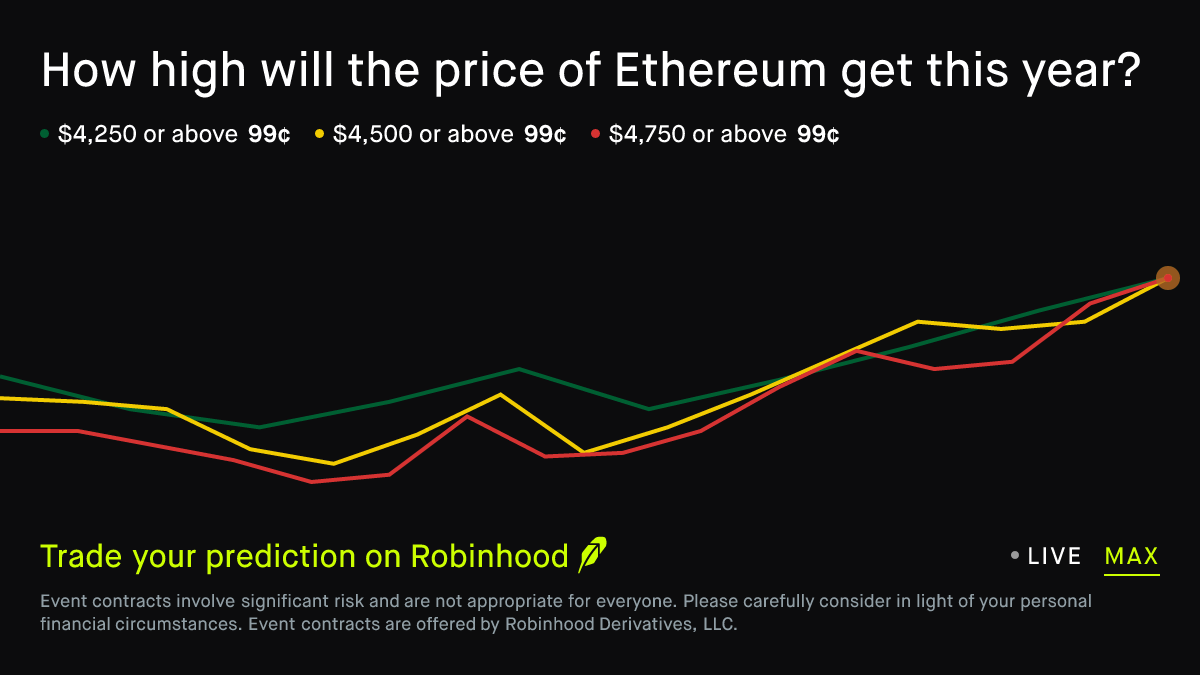 How high will Ethereum get in 2025 Crypto Prediction Market