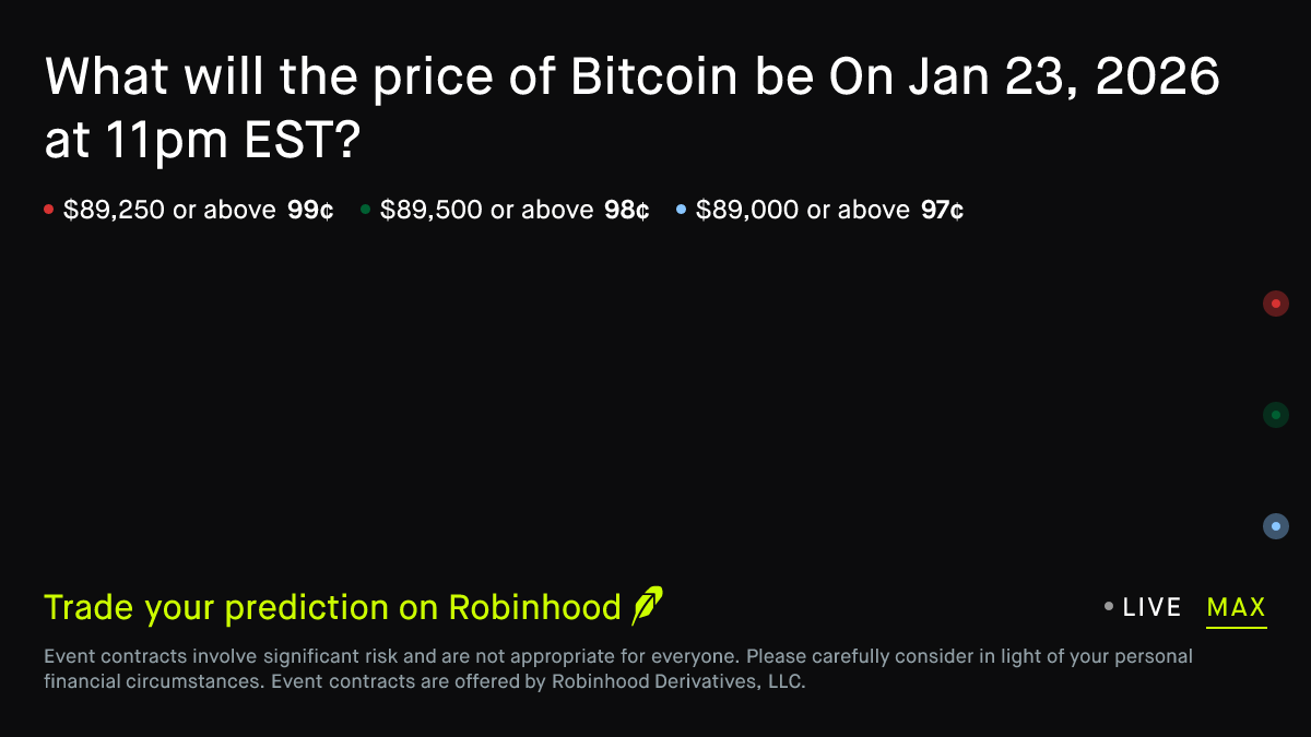 Bitcoin price on Jan 23, 2026 at 11pm EST Crypto Prediction Market