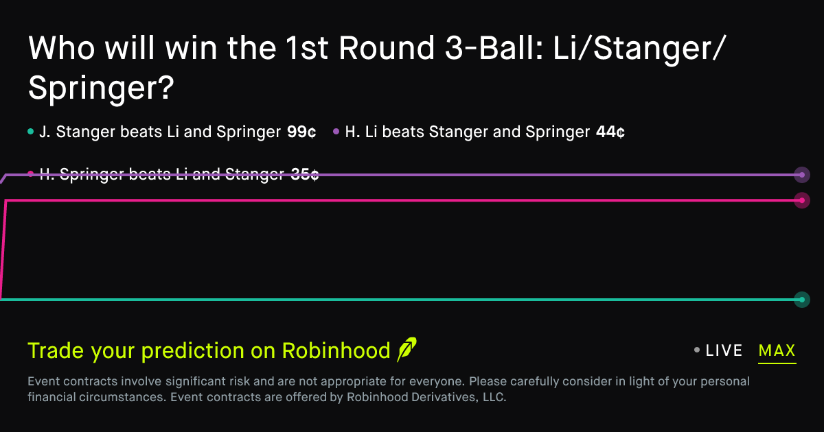 May 28, 2026: 1st Round 3-Ball: Li/Stanger/Springer Prediction Market