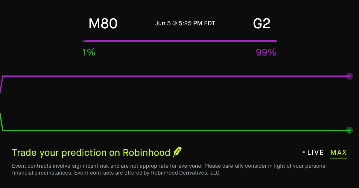 June 6, 2026: M80 vs. G2 Prediction Market