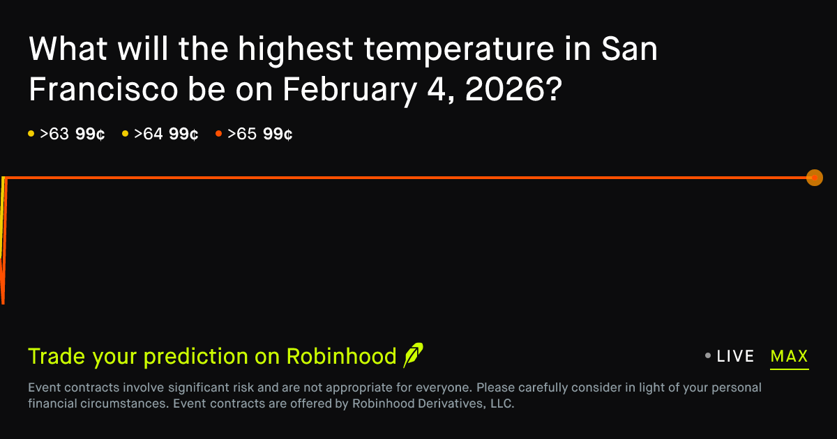 February 4, 2026: San Francisco Daily Temperature High February 4 2026 ...