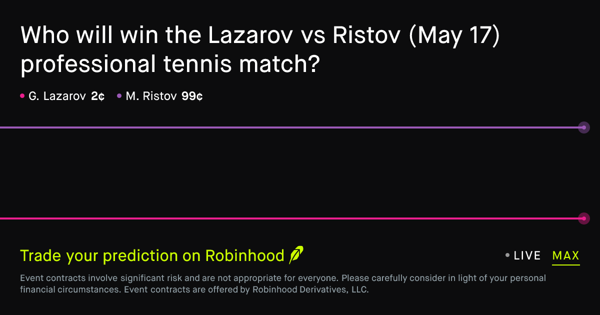 May 17, 2026: Lazarov vs Ristov Prediction Market