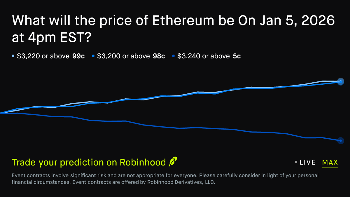 Ethereum price on Jan 5, 2026 at 4pm EST Crypto Prediction Market
