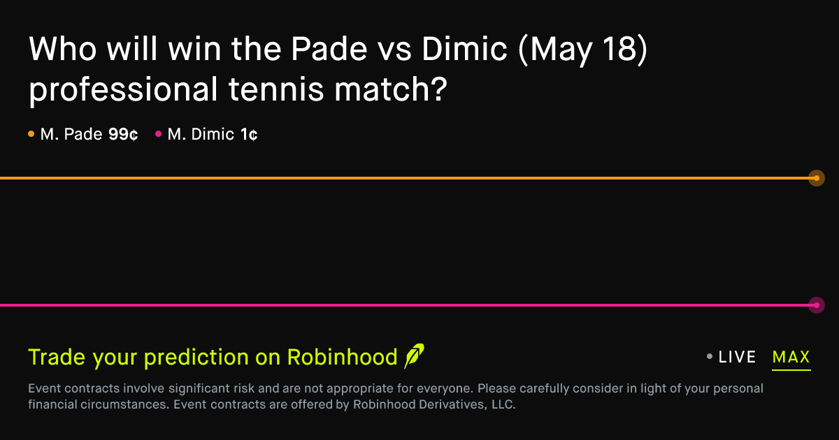 May 18, 2026: Pade vs Dimic Prediction Market