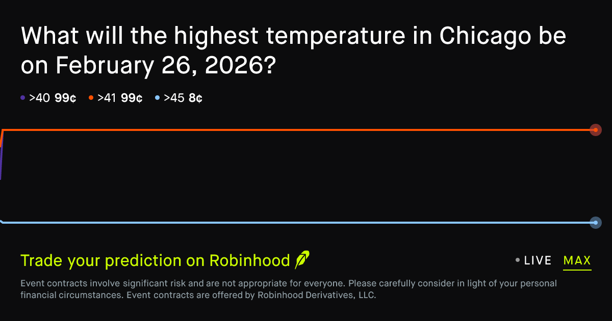 February 26, 2026: Chicago Daily Temperature High February 26 2026 ...