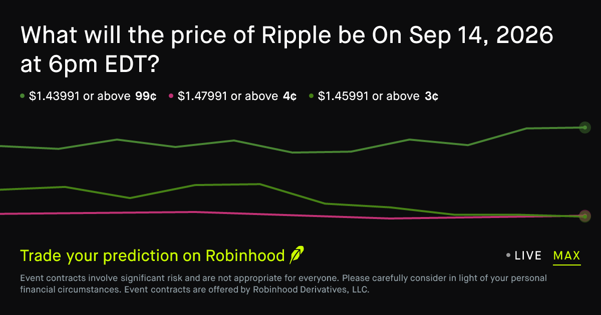 XRP price at Sep 14, 2026 at 6pm EDT Crypto Prediction Market - Robinhood