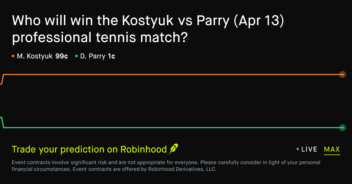 April 14, 2026: Kostyuk vs Parry Prediction Market