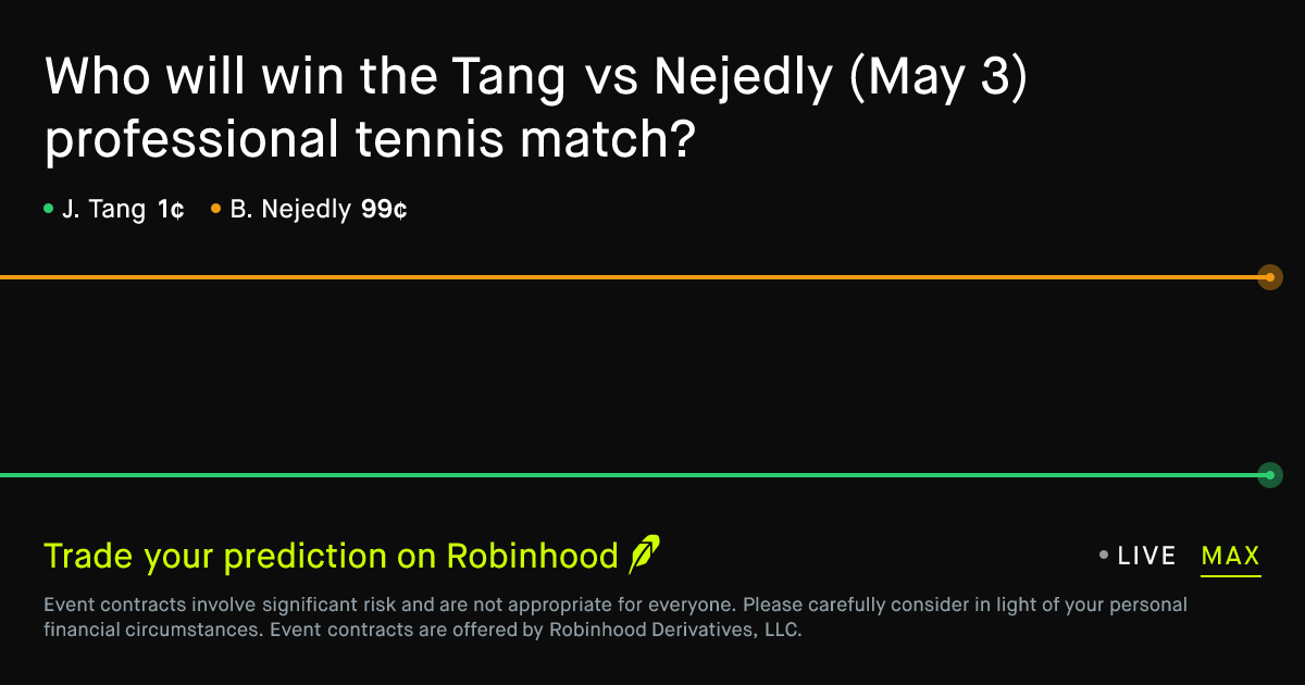 May 4, 2026: Tang vs Nejedly Prediction Market