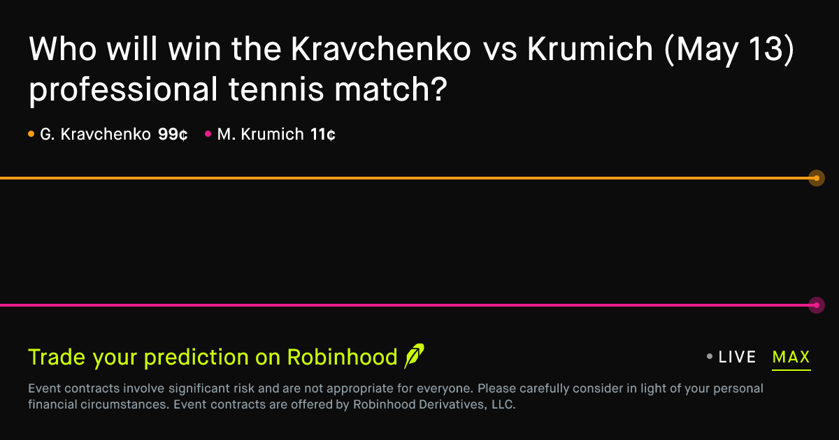 May 13, 2026: Kravchenko vs Krumich Prediction Market