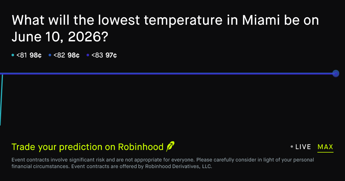 June 10, 2026: Miami Daily Temperature Low June 10 2026 Prediction Market
