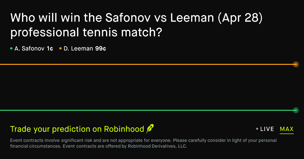 April 28, 2026: Safonov vs Leeman Prediction Market