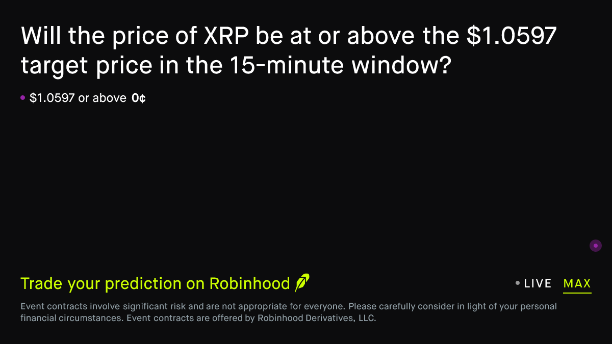 XRP 15 min · 6:45–7:00 PM EDT Crypto Prediction Market