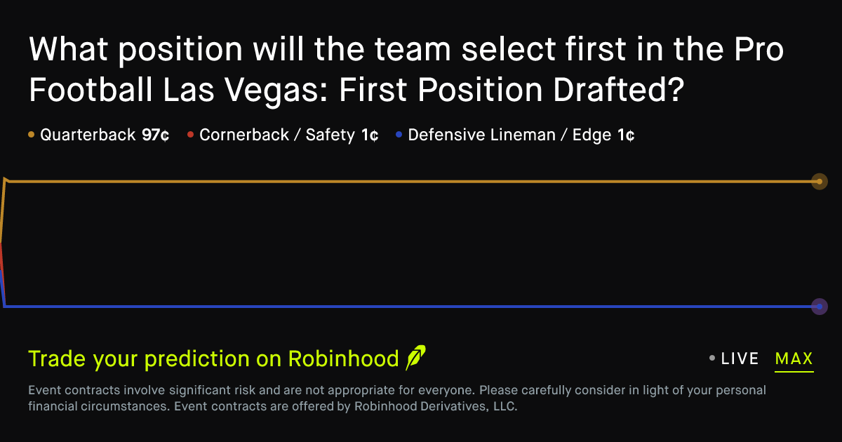 Pro Football Las Vegas: First Position Drafted Prediction Market
