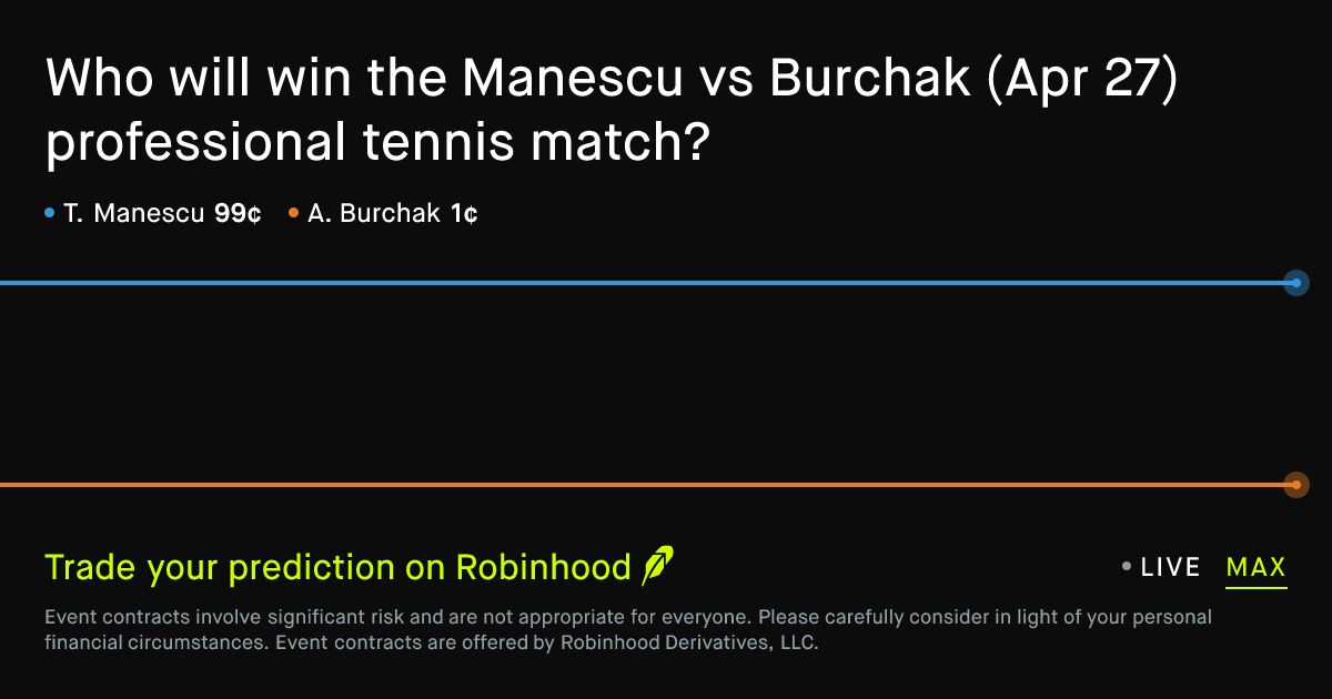 April 27, 2026: Manescu vs Burchak Prediction Market