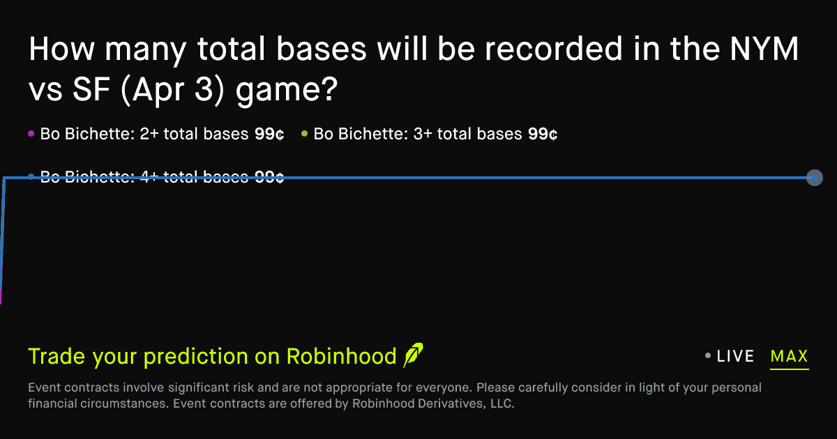 April 3, 2026: New York M vs San Francisco: Total Bases Prediction Market