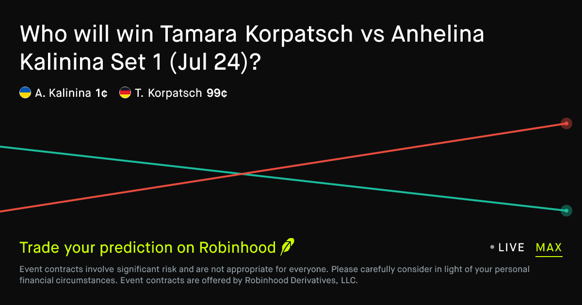 Tamara Korpatsch vs Anhelina Kalinina – Set 1 Winner Prediction Market (July 24, 2026)